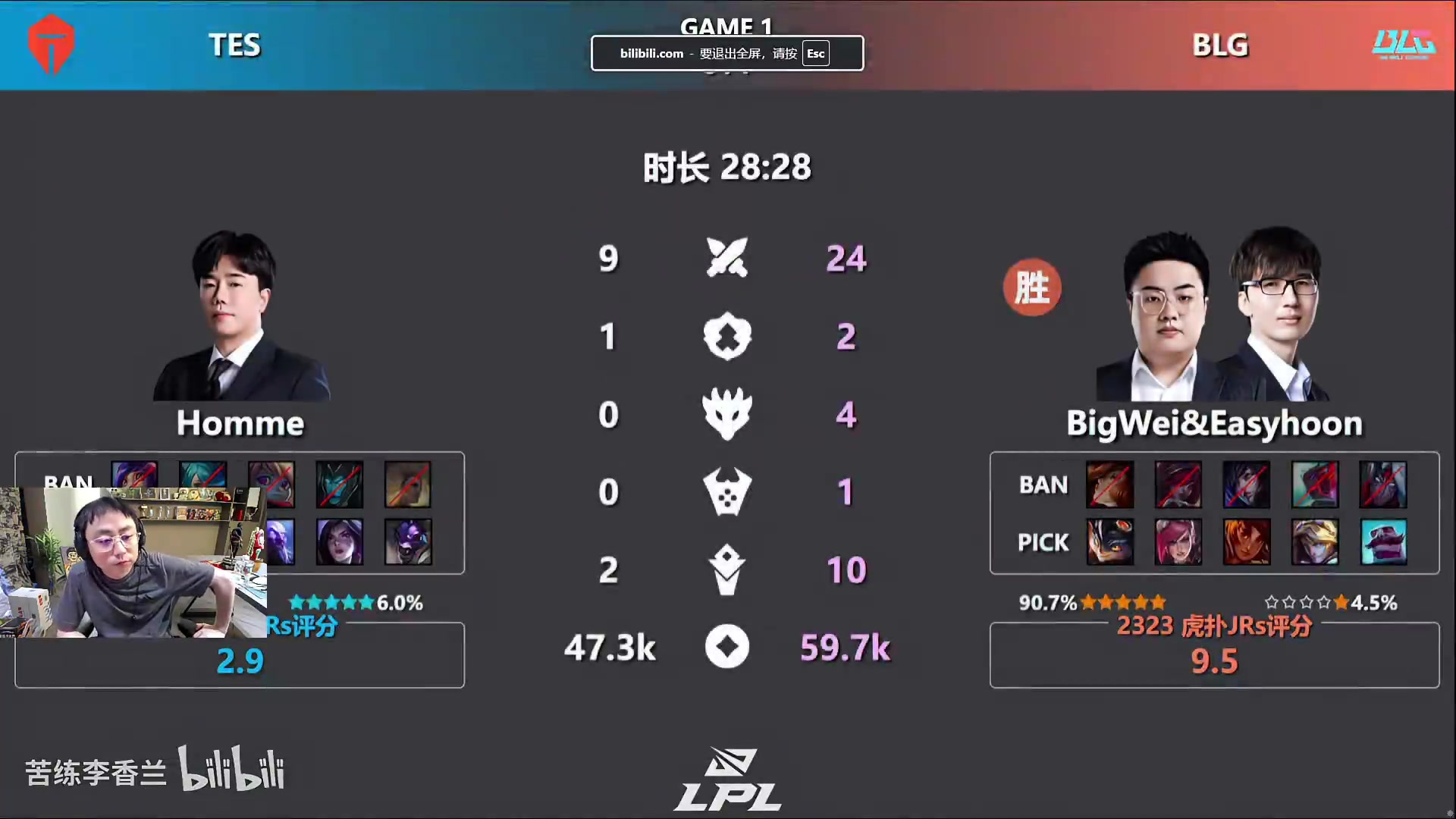 水晶哥看BLG3-0TES数据雷达图 全程一句话不敢说：感觉差不多啊！
